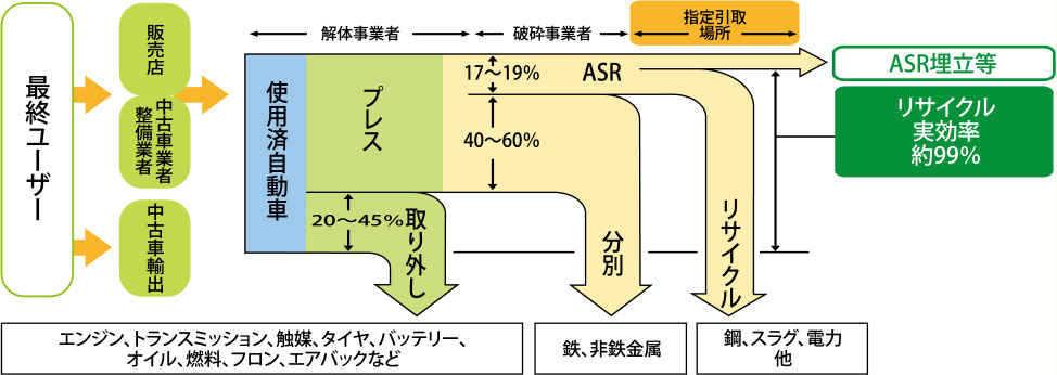 豊通リサイクル株式会社