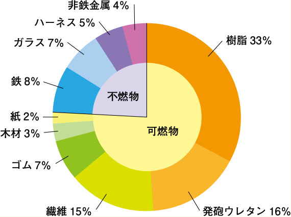 豊通リサイクル株式会社