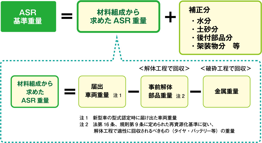 新型車の算出例
