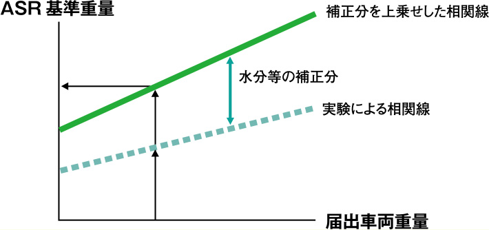 既販車の算出例